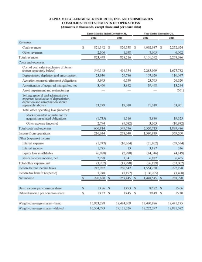 ALPHA METALLURGICAL RESOURCES, INC. AND SUBSIDIARIES
